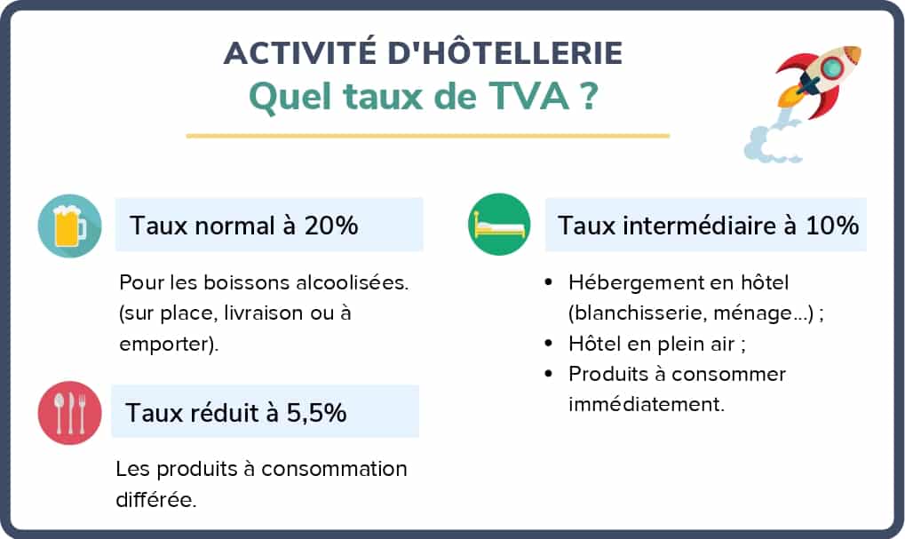 TVA sur l’hôtellerie quel est le régime applicable